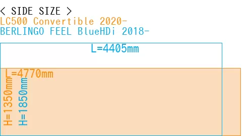 #LC500 Convertible 2020- + BERLINGO FEEL BlueHDi 2018-